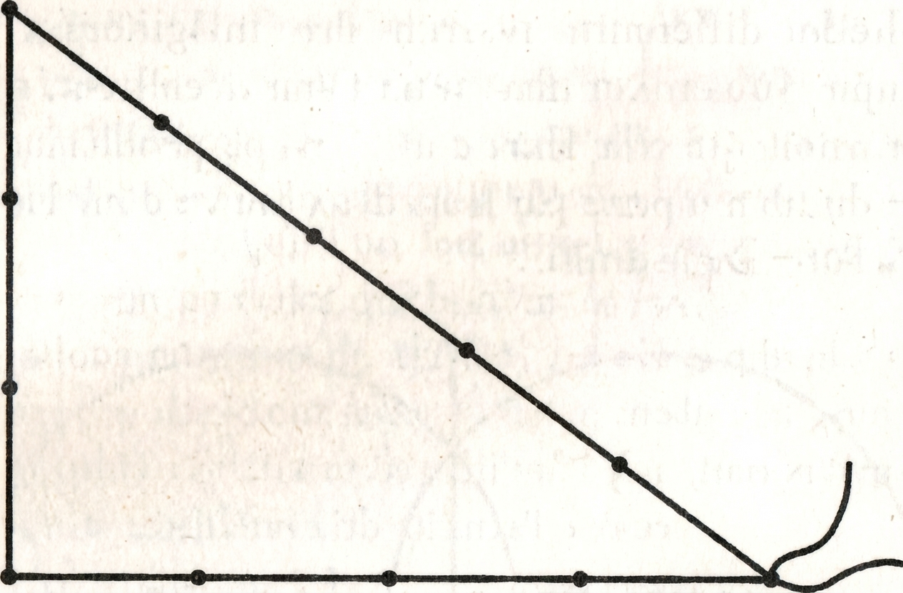 corde à 13 nœuds pouvant notamment servir d’équerre