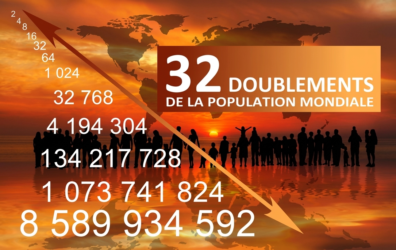 photo avec des chiffres de population mondiale