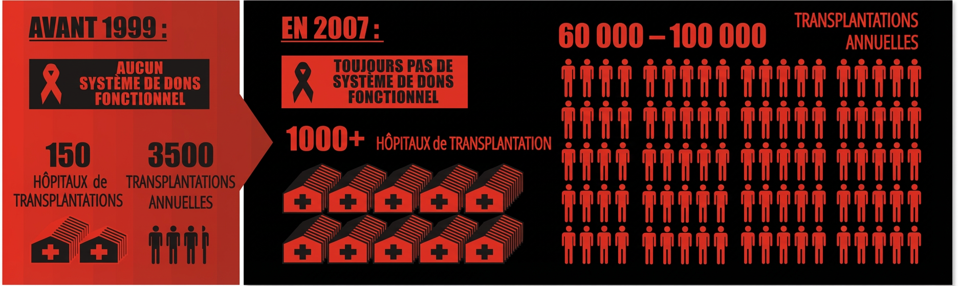 Statistique de l'industrie des greffes en chine