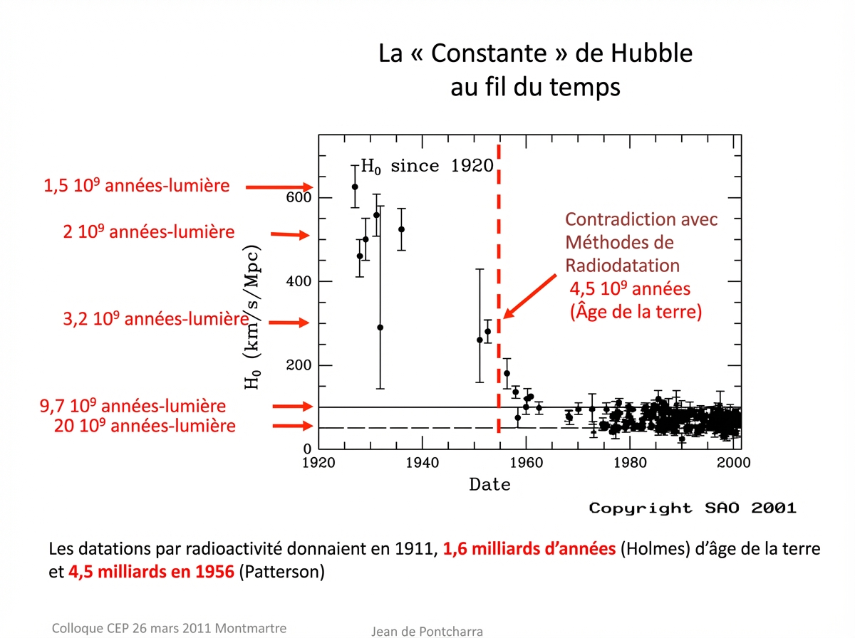 Constante de Hubble