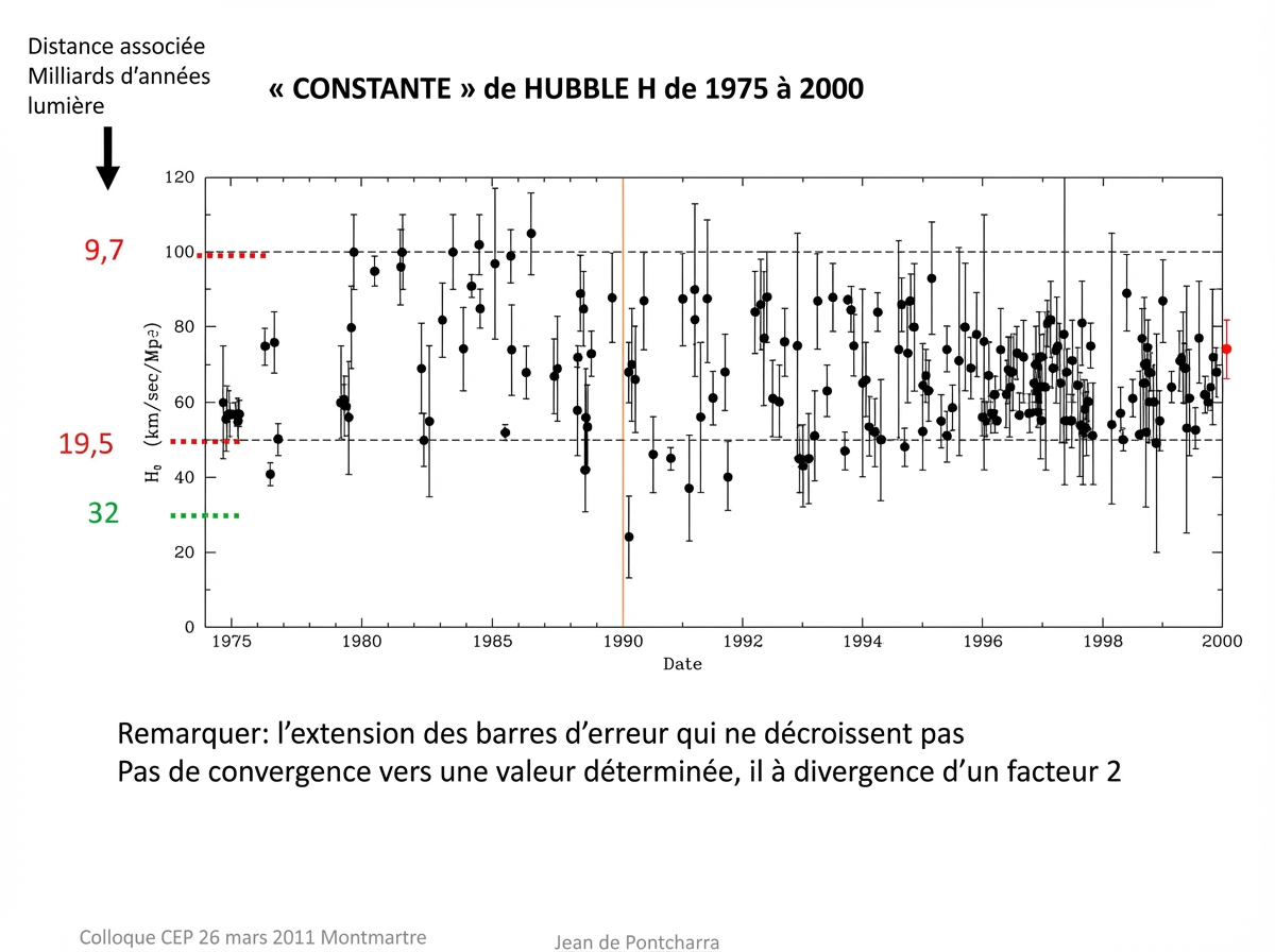 varier sans converger