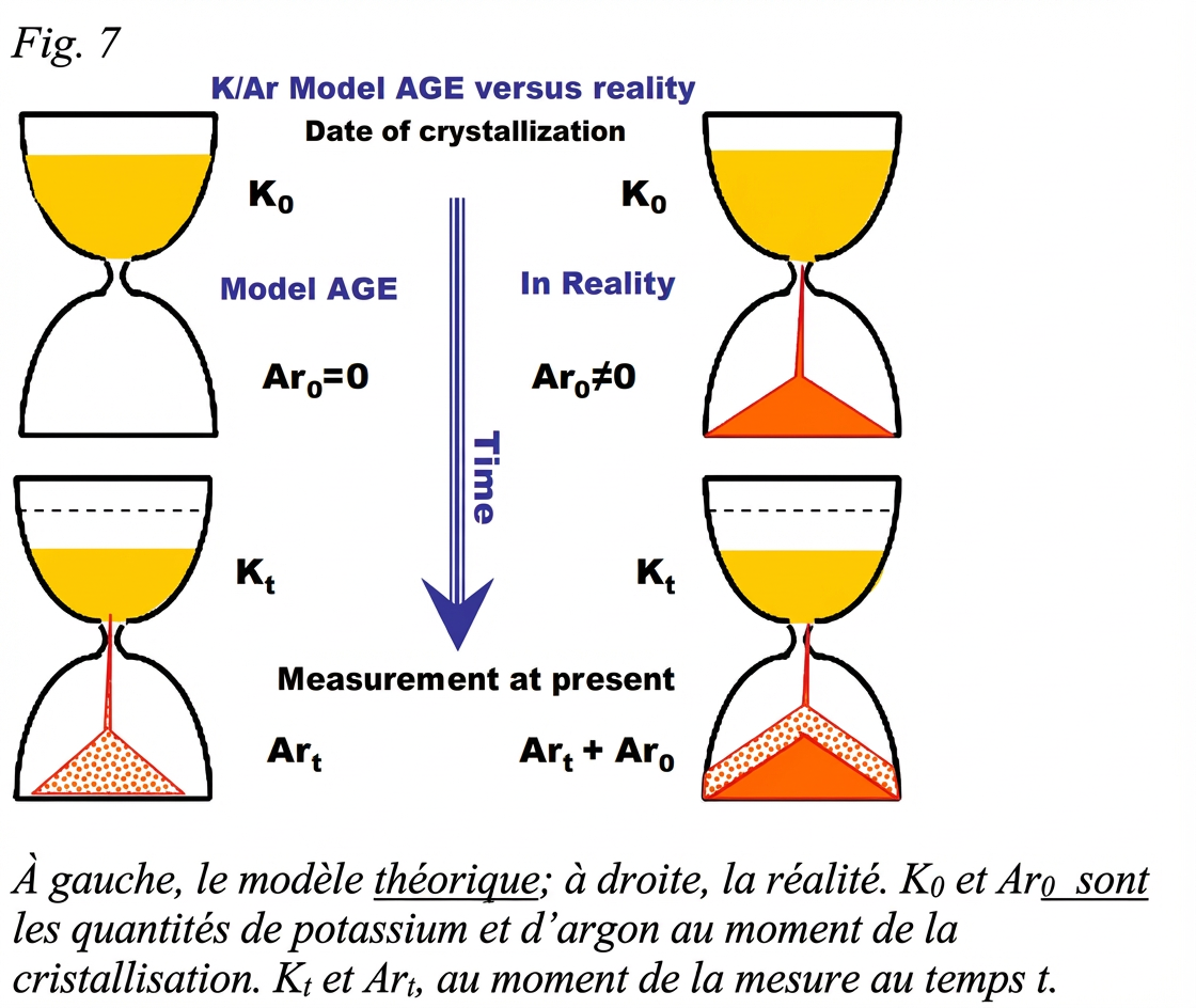 modèle théorique de cristallisation